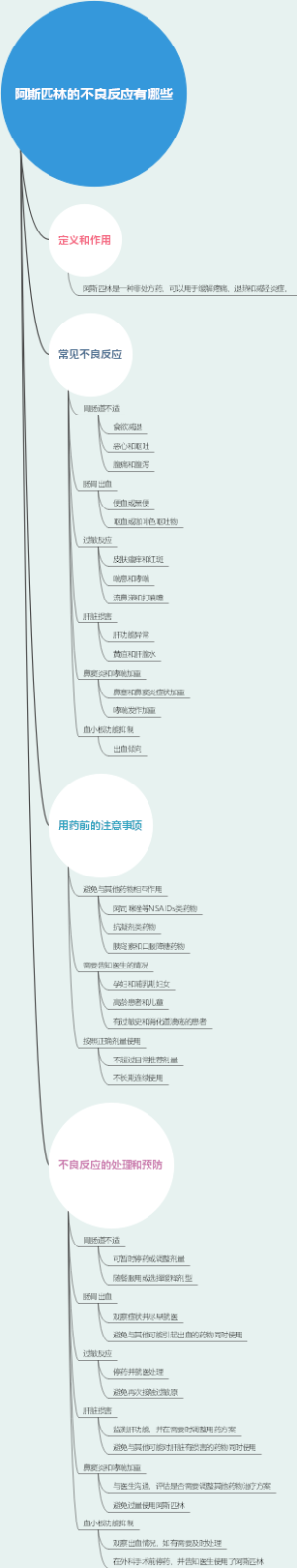 阿斯匹林的不良反应有哪些