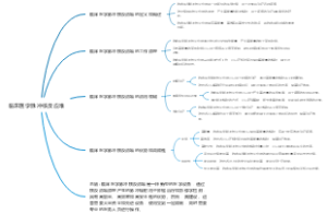 临床医学脉冲核反应堆