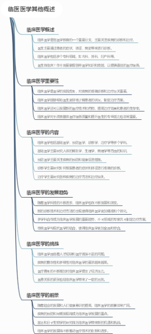 临医医学其他概述
