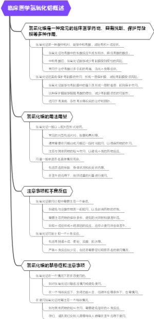临床医学氢氧化铝概述