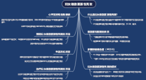 妇女雄激素源性秃发