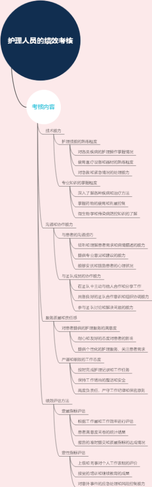 临床医学西沙必利概述