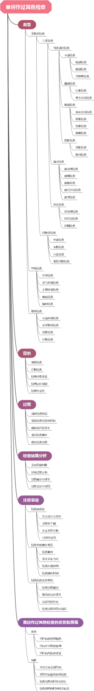 曾经作过其他检查