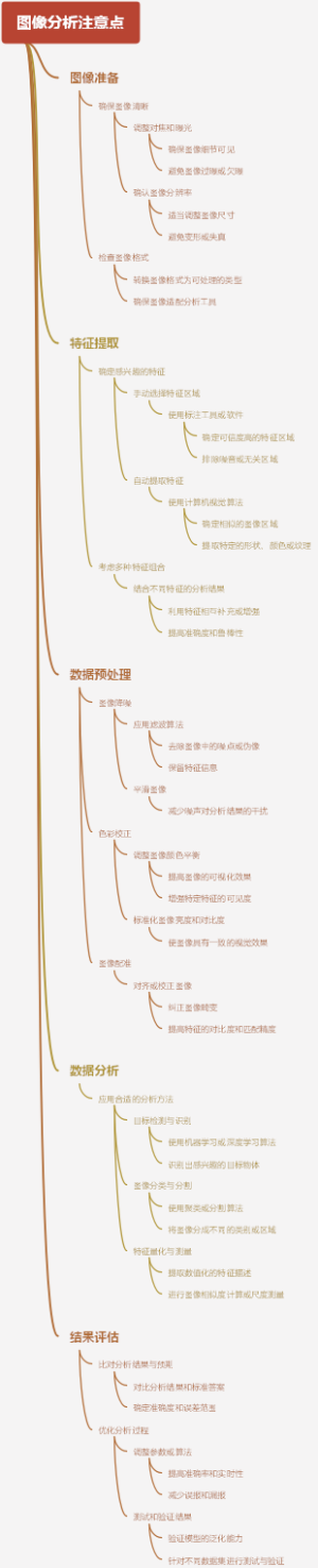 图像分析注意点