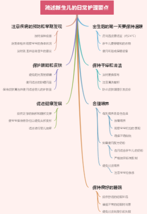 简述新生儿的日常护理要点