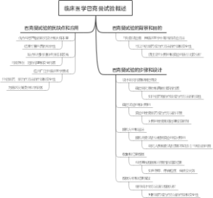 临床医学巴克曼试验概述