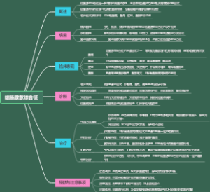 结肠激惹综合征