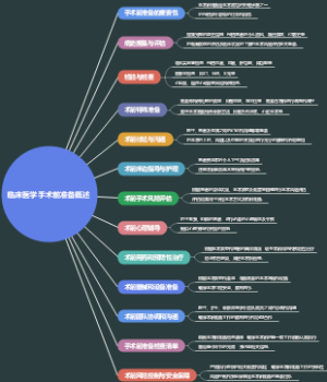 临床医学手术前准备概述