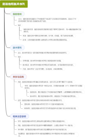 脂肪饱和脉冲序列