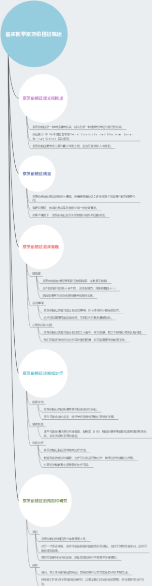 临床医学京茨伯格征概述