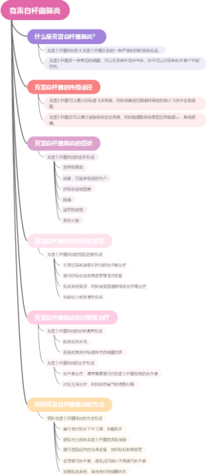 克雷白杆菌肺炎