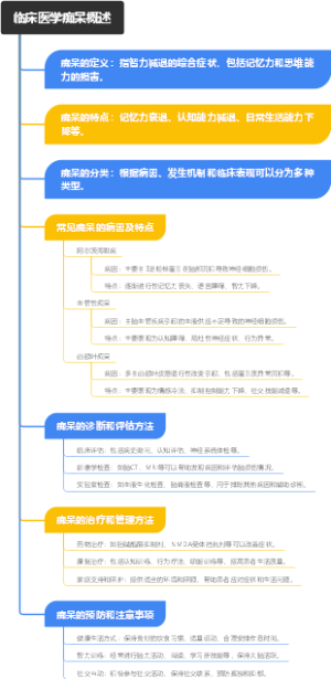 临床医学痴呆概述