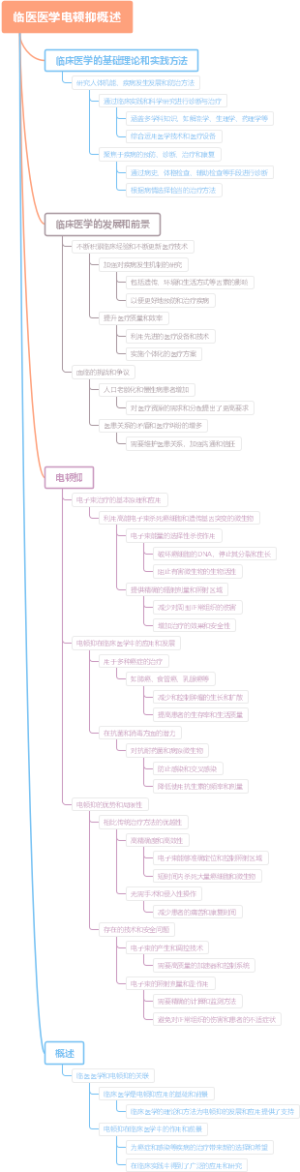 临医医学电顿抑概述