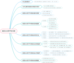 地面水水质卫生标准