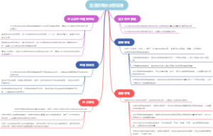 生活饮用水水质标准