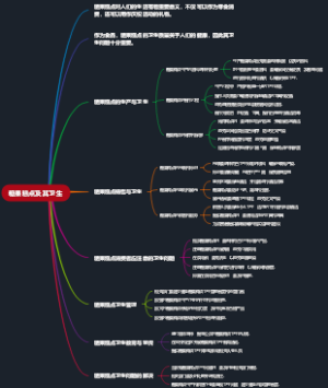 糖果糕点及其卫生