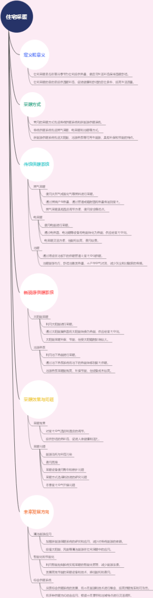 住宅采暖