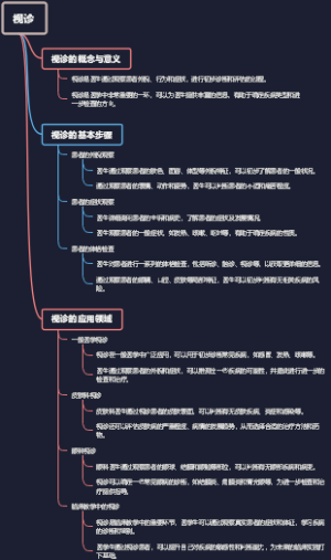 视诊