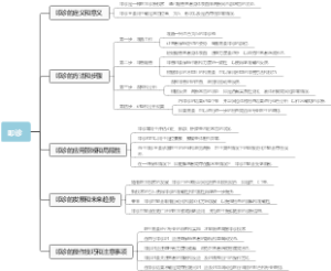 叩诊
