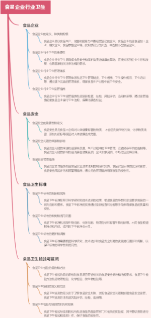 食品企业行业卫生