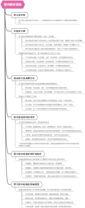 室内排水设备