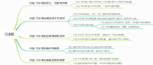 污水泵