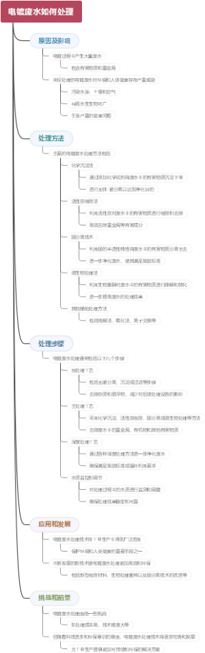 电镀废水如何处理
