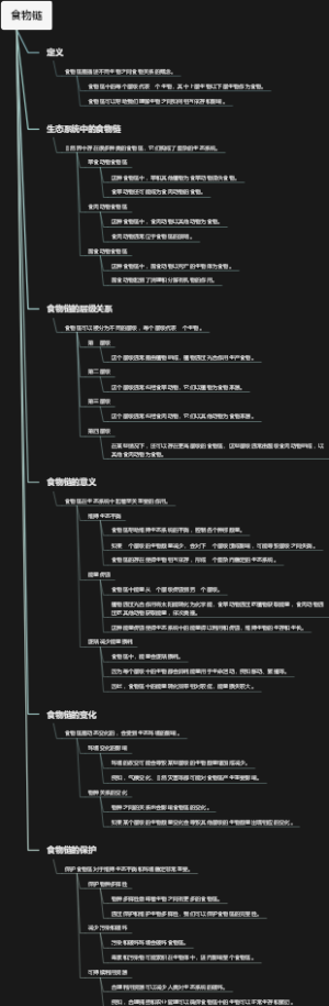 食物链