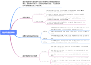 洛杉矶烟雾事件