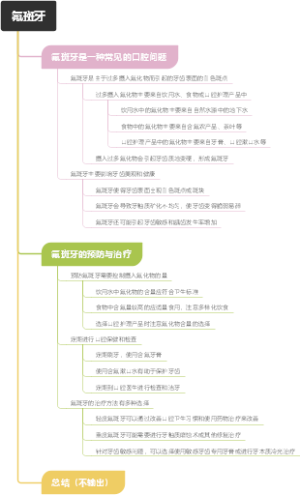氟斑牙