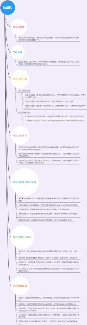除湿机