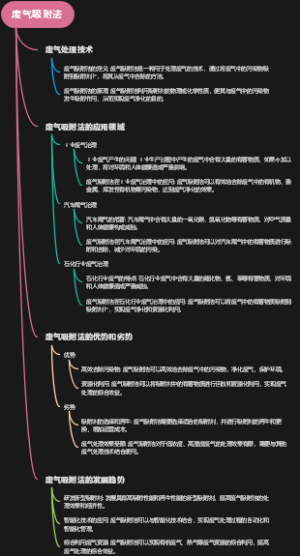 废气吸附法