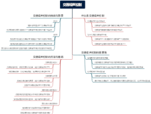 交通噪声控制