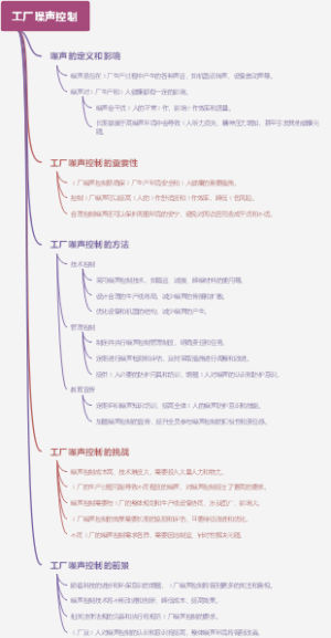 工厂噪声控制