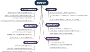 医学社会学