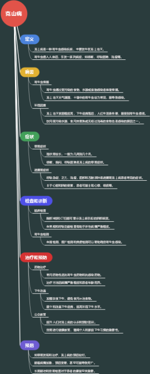 克山病