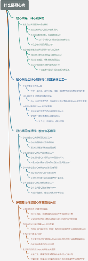 什么是冠心病