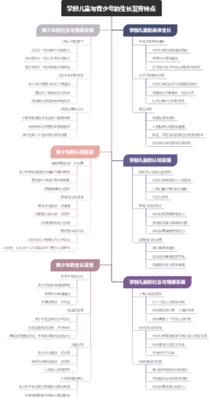 学龄儿童与青少年的生长发育特点