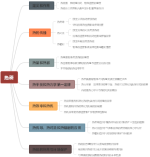 热能