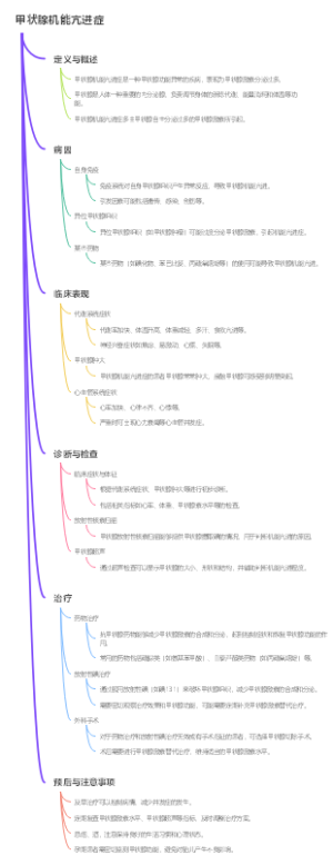 甲状腺机能亢进症
