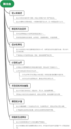 脑出血