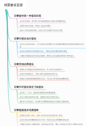 欣赏音乐五忌