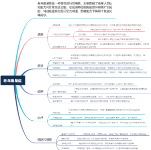 老年痴呆症