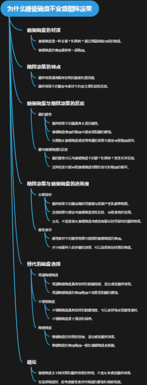为什么搪瓷碗盘不宜盛醋拌凉菜