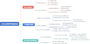 为什么老年养生切忌伤感