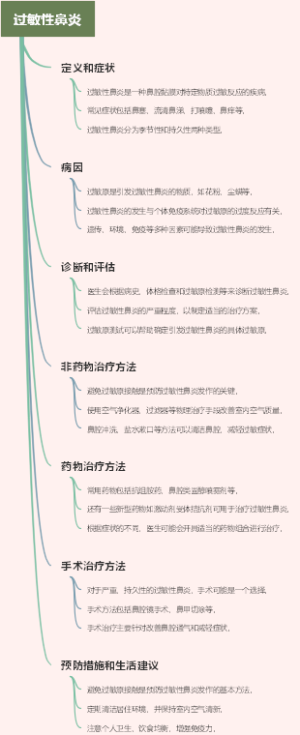 过敏性鼻炎