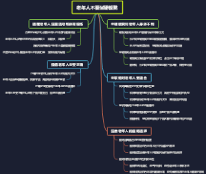 老年人不要坐硬板凳