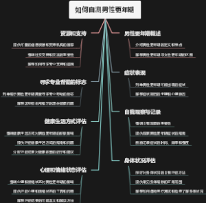 如何自测男性更年期
