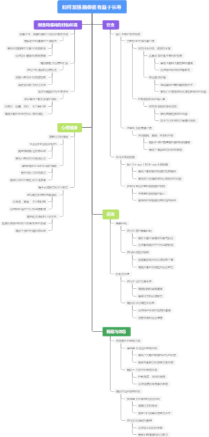 如何加强脑保健有益于长寿