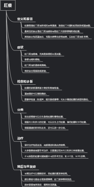 肛瘘